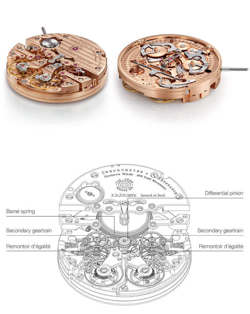 F.P.Journe Chronomètre à Résonance | Calibre 1520